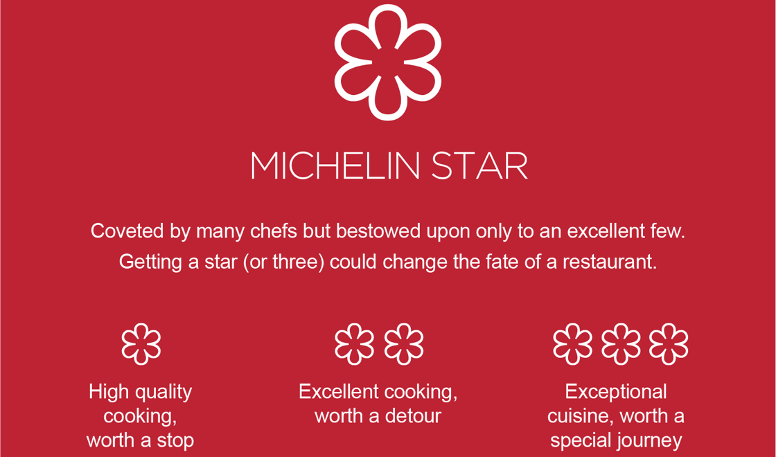 The Michelin Guide Recommends 17 Restaurants in Belgrade
